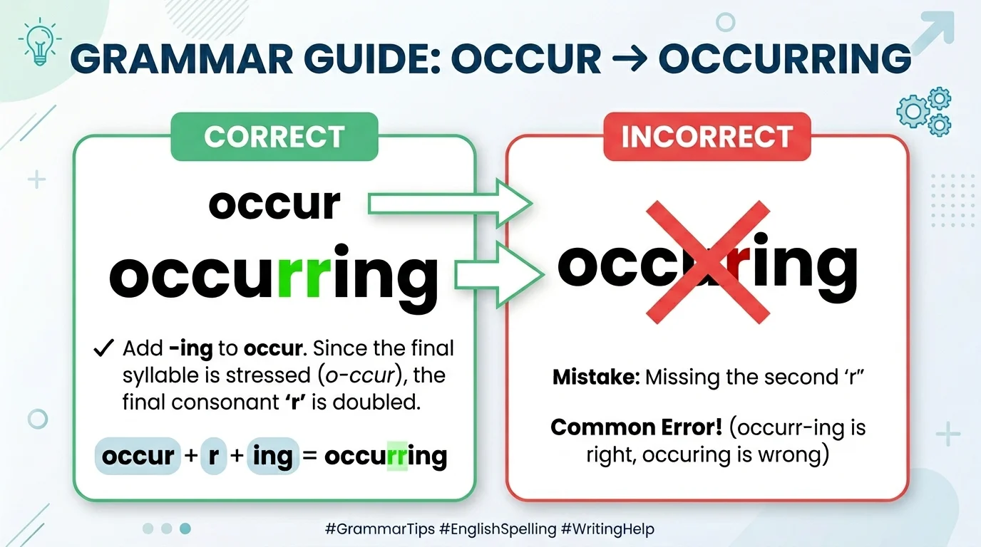 occurring vs occuring